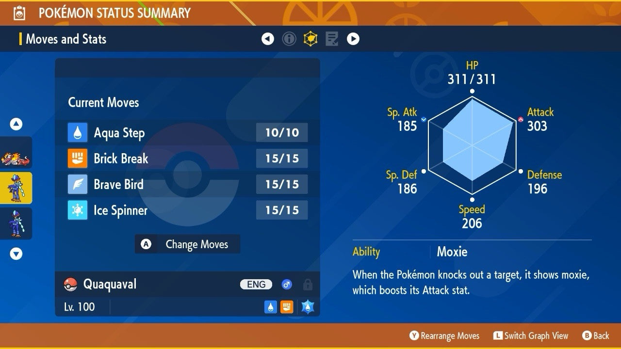 Quaquaval Unrivaled Tera Raid Event Mightiest Water 6IV Pokémon Scarlet Violet